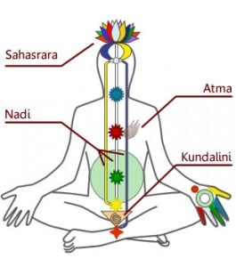 méditation kundalini